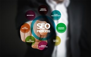 Mastering the Art of SEO for Maximum Visibility and Impact